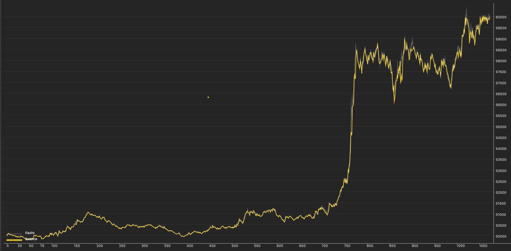 Backtest balance and equity curve