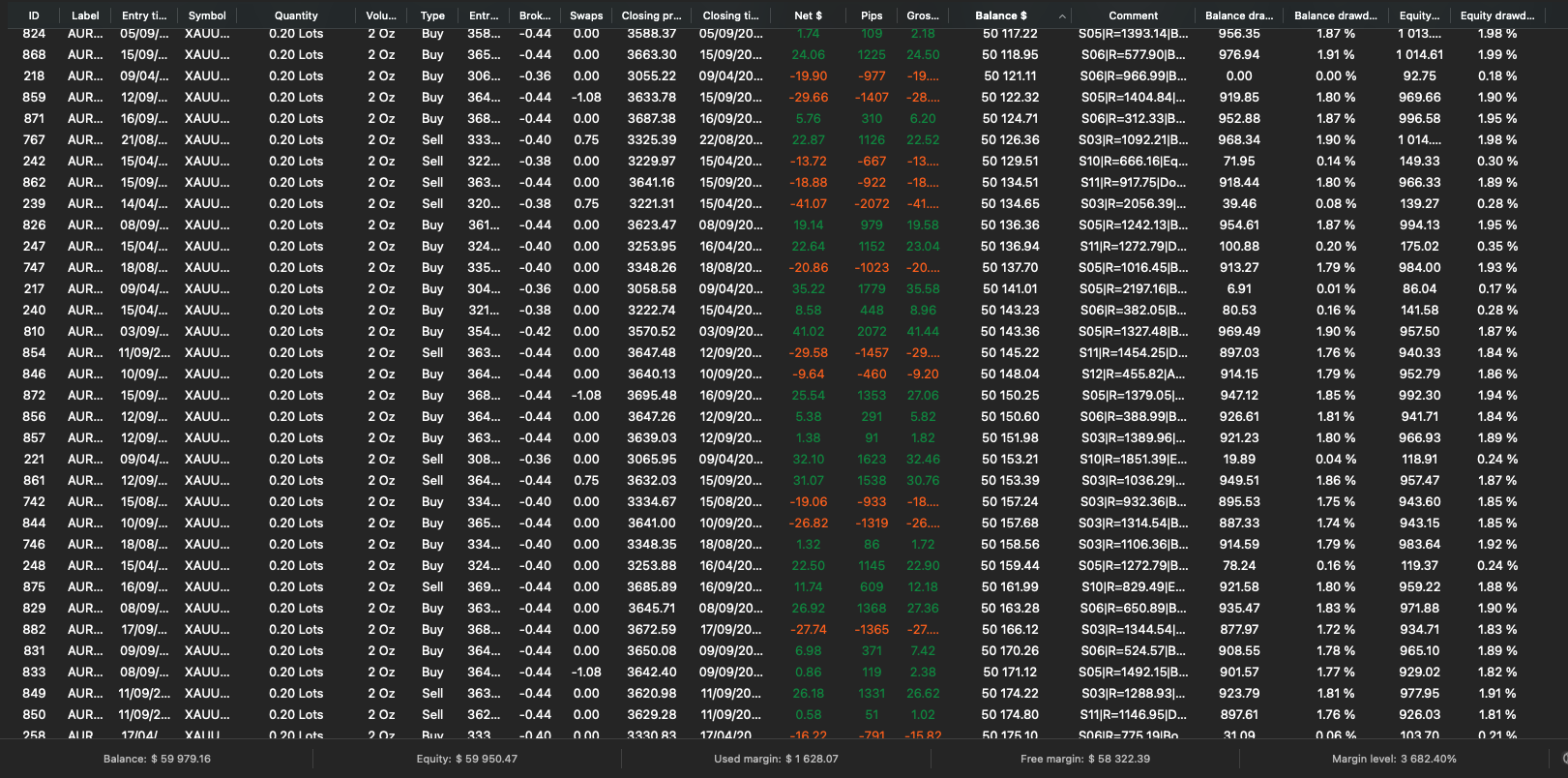 AurumTwelve12 XAU IC Markets completed cTrader trade history