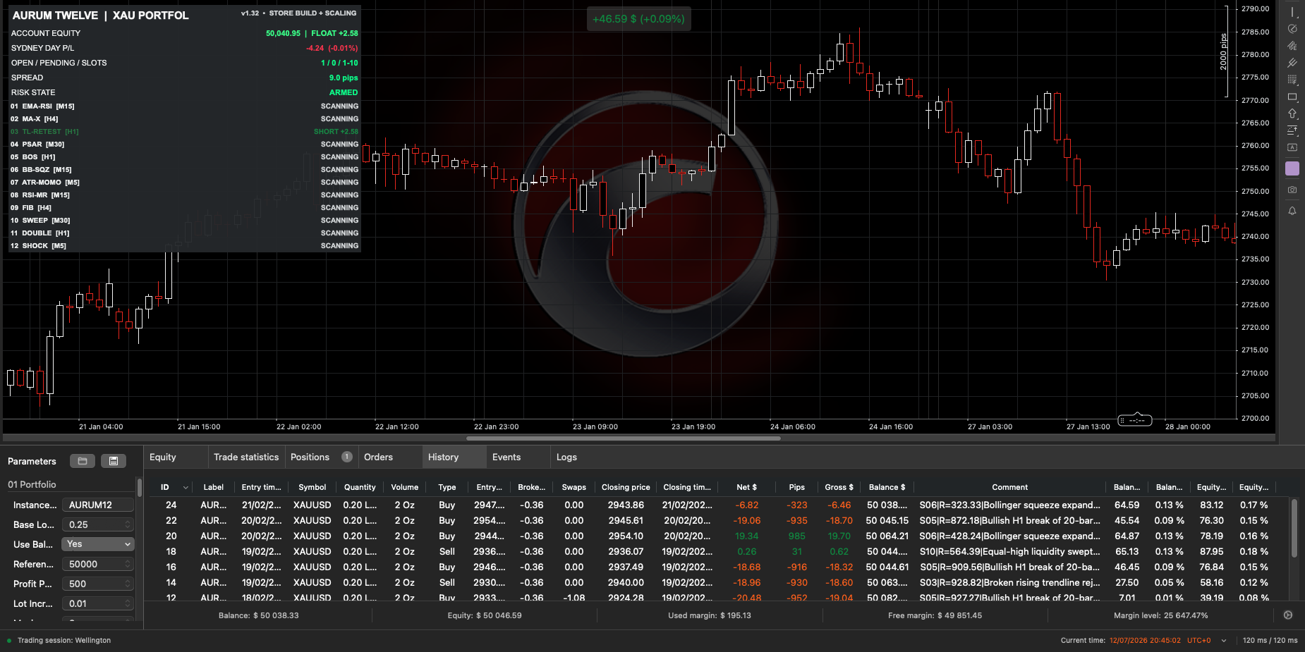 AurumTwelve12 running in cTrader with its twelve-strategy portfolio panel, XAUUSD chart and trade history visible.