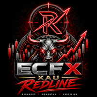 ECFX XAU Redline