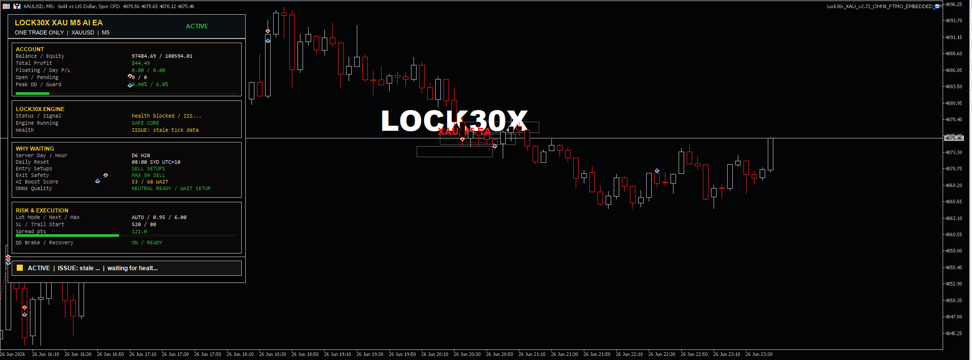 Lock30x XAU AI EA running on an XAUUSD MetaTrader 5 chart with the product panel visible.