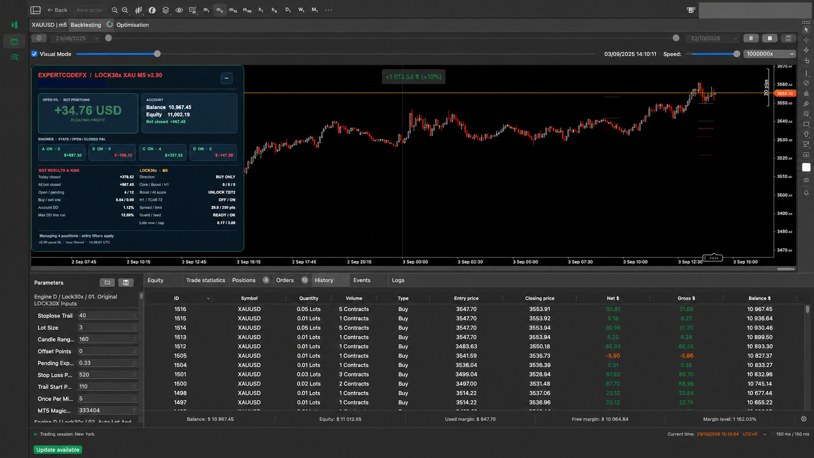 Privacy-edited view of Lock30x v2.90 inside the cTrader visual backtester; interface illustration only.