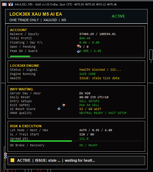 Lock30x account, waiting, AI score, and risk execution panel.